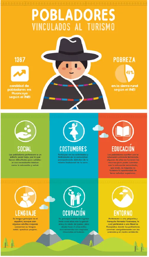 Figura  2:  Infografía  del  público  objetivo,  en  ella  se  describen  las  características principales de los pobladores vinculados al turismo, ya  sean sus costumbres, educación, entorno, entre otros