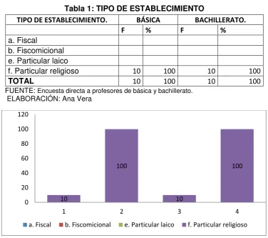 Tabla 2. UBICACIÓN DEL ESTABLECIMIENTO. 