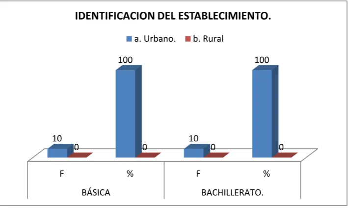Tabla 3. INFORMACION DOCENTE