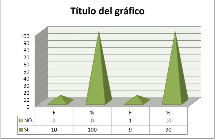 Tabla 8.  Participa en la Planificación Curricular de su Centro.