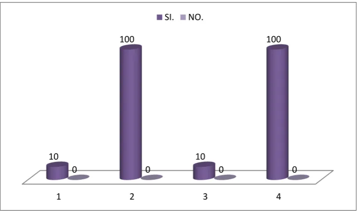 Tabla 9. Estrategias para el desarrollo de las clases.