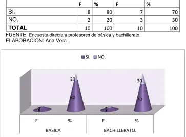 Tabla 12. Se ha gestionado capacitación  por parte de la planta docente. 