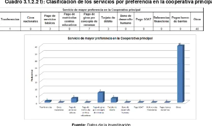 Cuadro 3.1.2.2 g): Clasificación de los servicios por preferencia en la cooperativa alternativa 