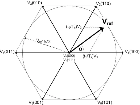 Figure 2.13. SVM sextant with all possible combinations, with an initial reference vector 
