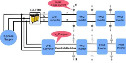 Figure 2.21. DC overvoltage produced by common-mode current [8] 