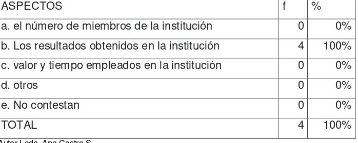 Tabla 8  LAS TAREAS DE LOS MIEMBROS DE LA INSTITUCIÓN Y EL MANUAL DE 