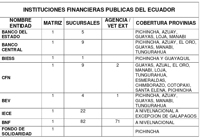 TABLA.: 3 