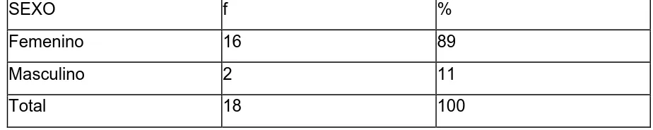 TABLA 3. Rango de sexo de Docentes de la Escuela Fiscal Mixta “Reinaldo Chico García” de la Ciudad de Cuenca