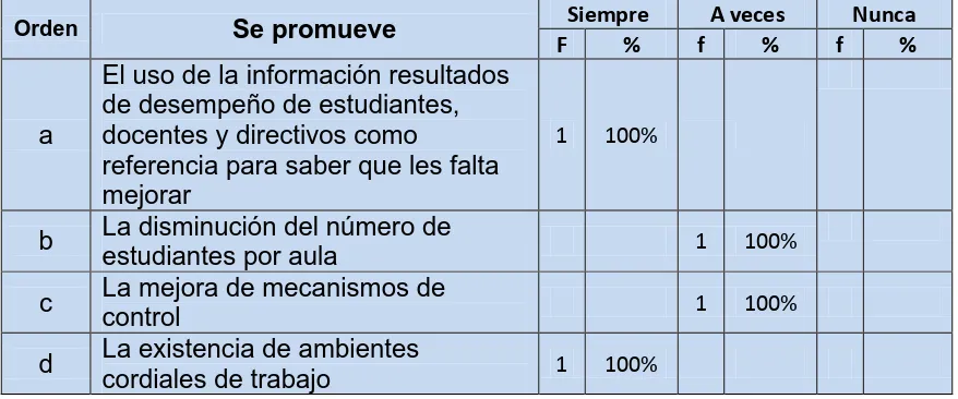 Tabla 12.- 