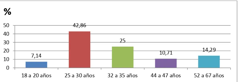 Tabla 1: Docentes del Colegio Fiscomisional Intercultural Bilingüe Abya Yala clasificados por edad