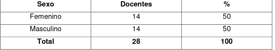 Tabla 3: Docentes del Colegio Fiscomisional Intercultural Bilingüe Abya Yala clasificados por Título Académico 