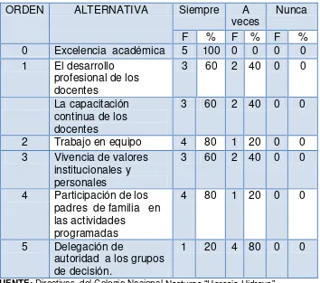 TABLA  Nº 13 