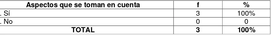 Tabla 7 ASPECTOS QUE SE TOMAN EN CUENTA PARA MEDIR EL TAMAÑO DE LA 