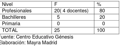 Tabla N° 11 