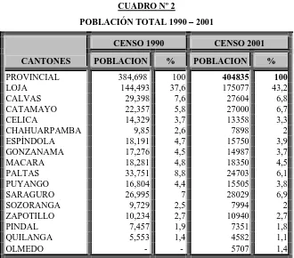 CUADRO Nº 2 