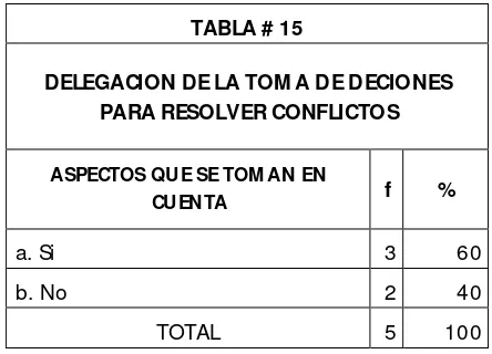 TABLA # 16 