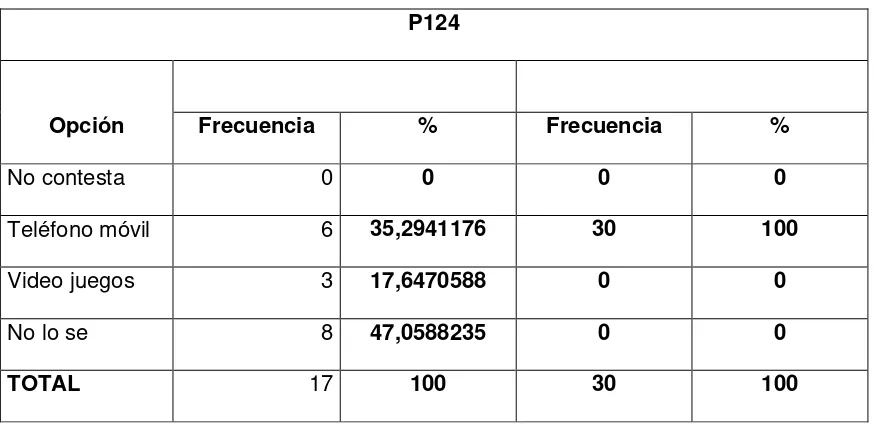 Tabla 124 