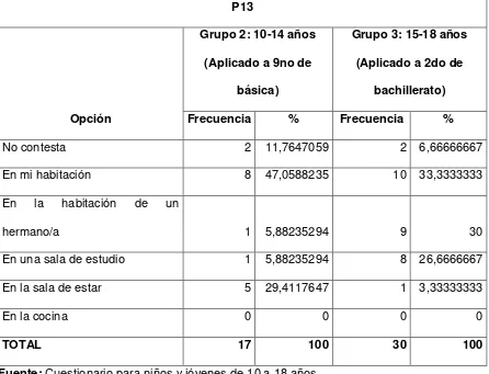 Tabla 13 P13 