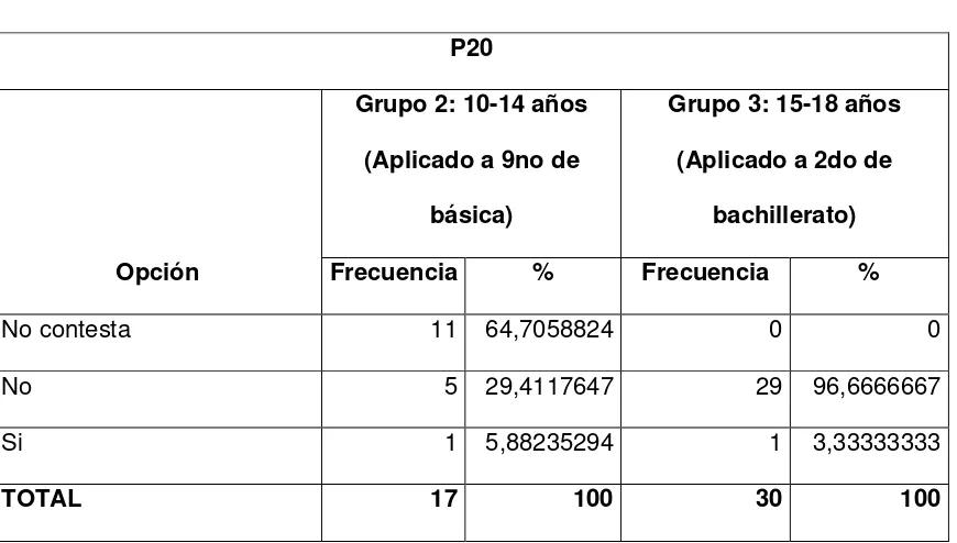 Tabla 20 P20 