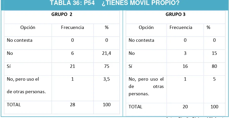 TABLA 37: P14  ¿CÓMO CONSEGUISTE EL TELÉFONO 