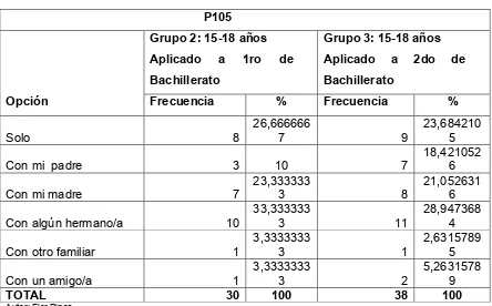 Tabla Nº 105 