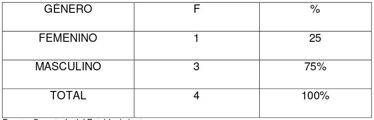 TABLA No. 3