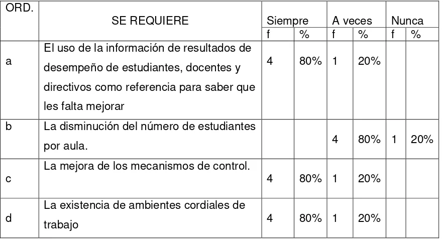 TABLA No. 16