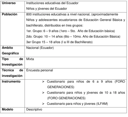 Tabla resumen de metodología 