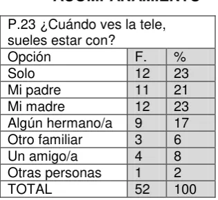 Tabla 27 