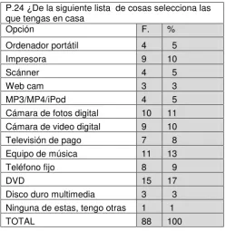 Tabla 31  