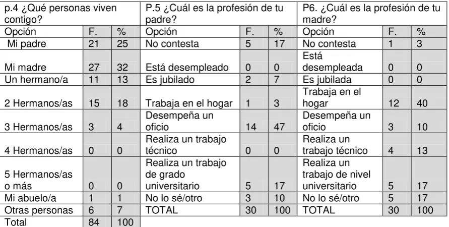 Tabla 14 CONVIVENCIA  E INSTRUCCIÓN DE LOS PROGENITORES 