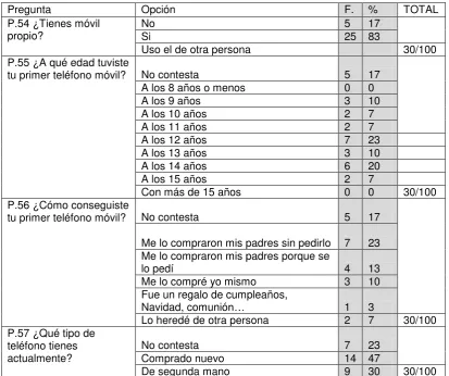 Tabla 15 