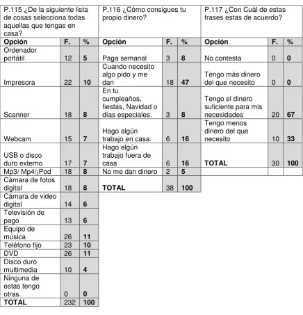Tabla 19 PODER EONÓMICO 