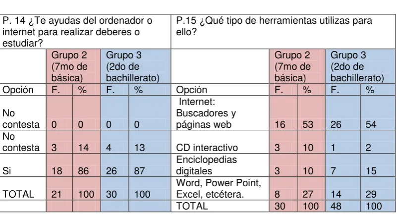 Tabla 2 