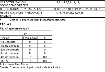 TABLA 1  