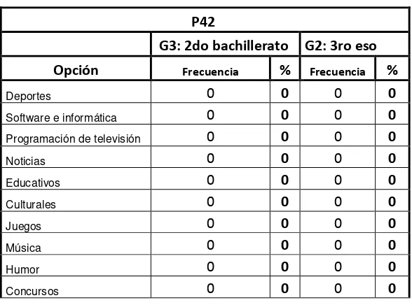 TABLA 41 