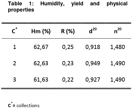 Table properties 