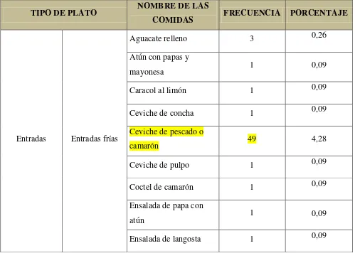 Tabla # 9 