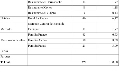 Tabla # 11 