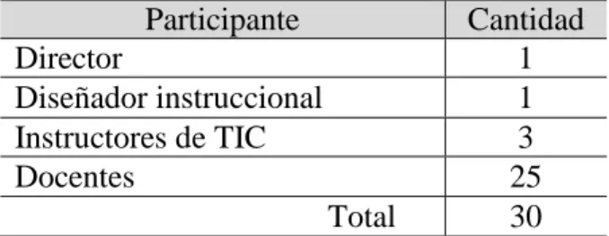 Figura 10. Tabla de participantes.  
