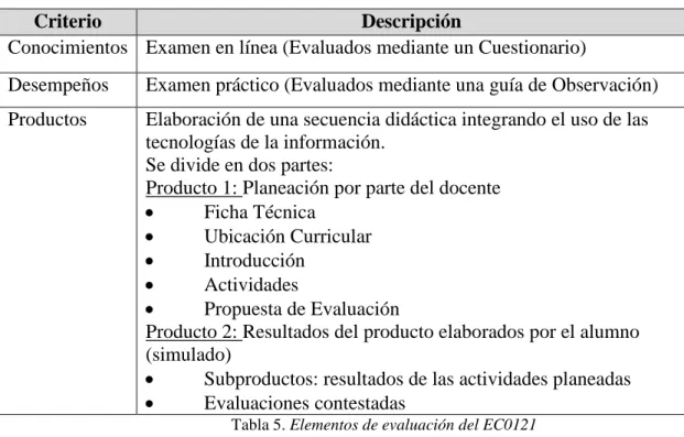 Tabla 5. Elementos de evaluación del EC0121 