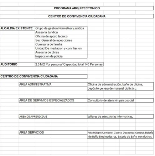 Tabla 1.Programa Arquitectónico 