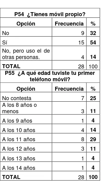 Tabla No. 3 