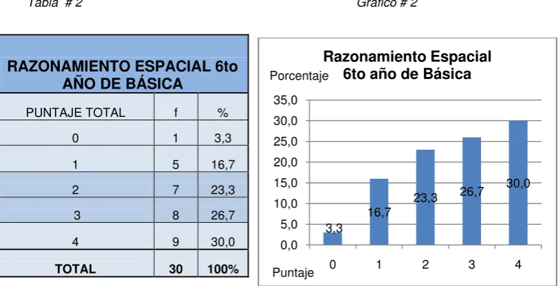 Tabla  # 1Gráfico # 1