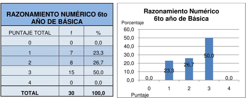 Tabla  # 4                                                                               Gráfico # 4             