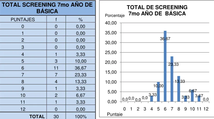 Tabla  # 10                                                                               Gráfico # 10 