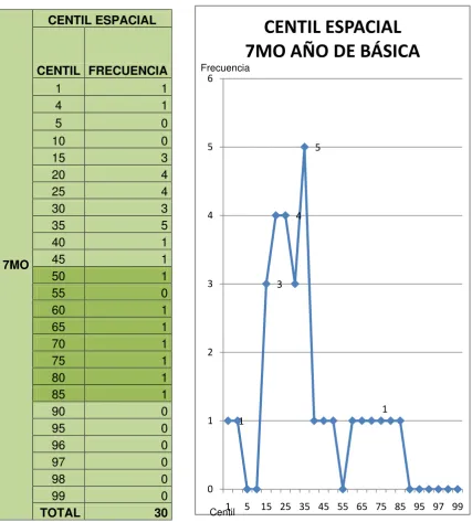 Tabla # 16                                                                   Grafico #  16 