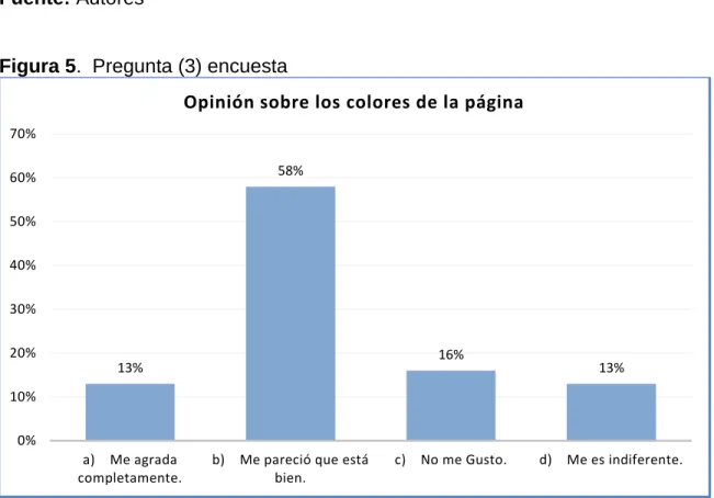 Tabla 7. Tabla Tabulación pregunta 3. 