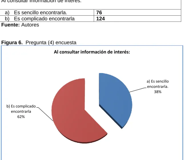 Tabla 8. Tabla Tabulación pregunta 4. 