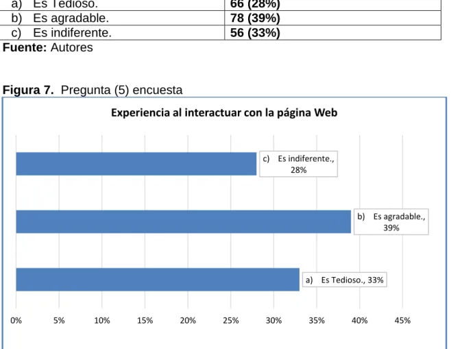 Tabla 9. Tabla Tabulación pregunta 5. 